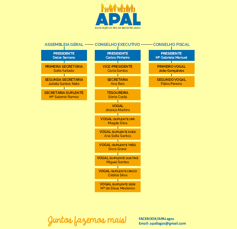 Organograma da associação de pais da EB1/JI da Ameijeira